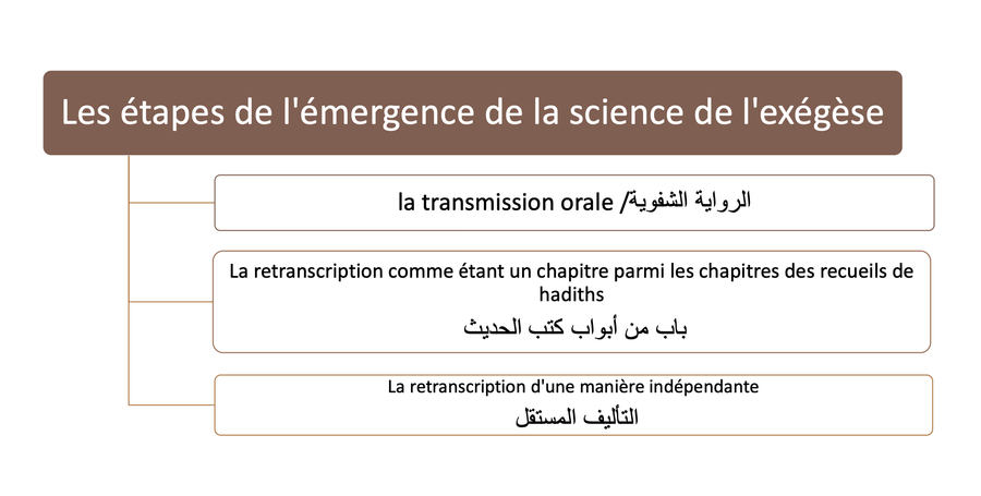 Exemple de diapositive de cours